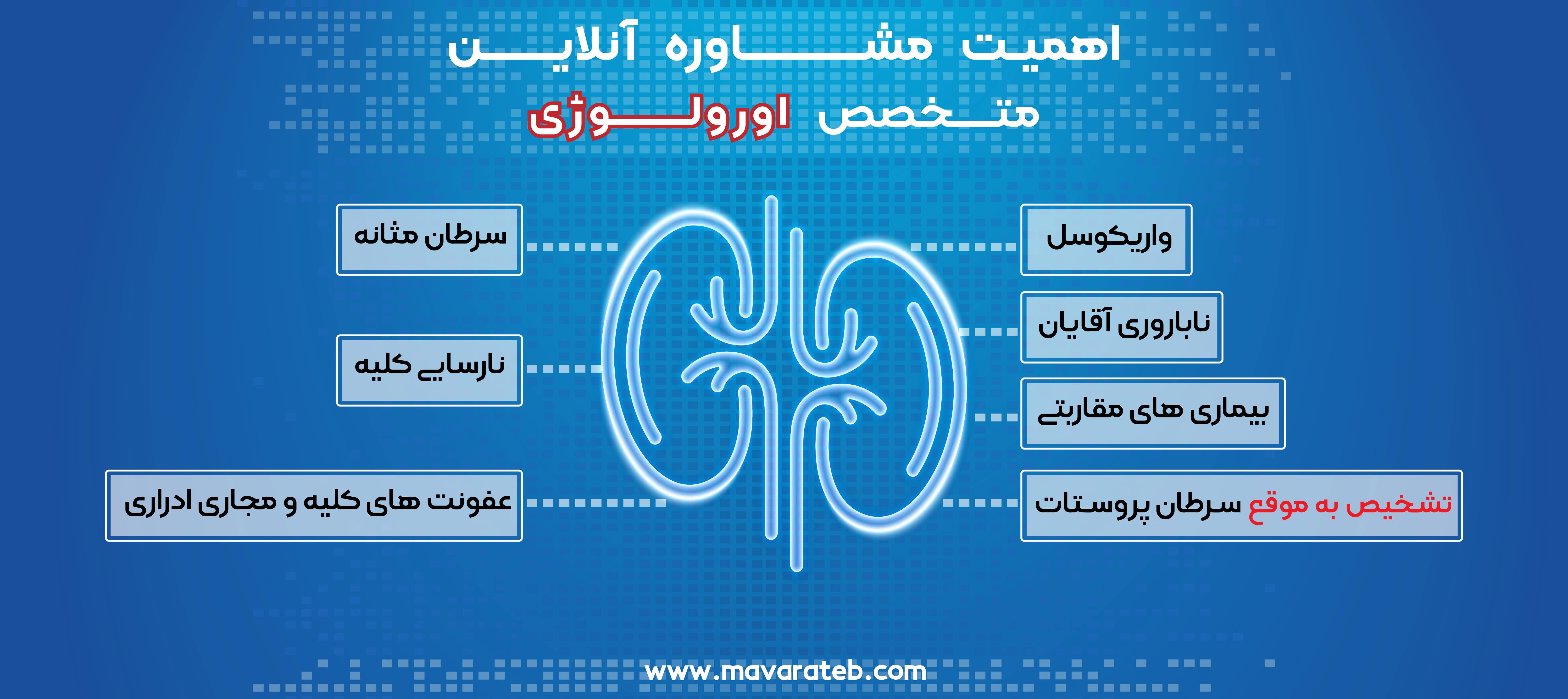 مشاوره آنلاین دکتر اورولوژیست 