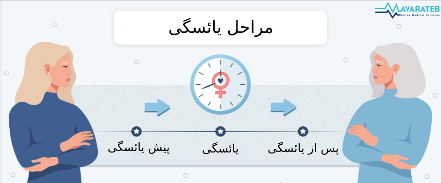 اولین علامت یائسگی زودرس 